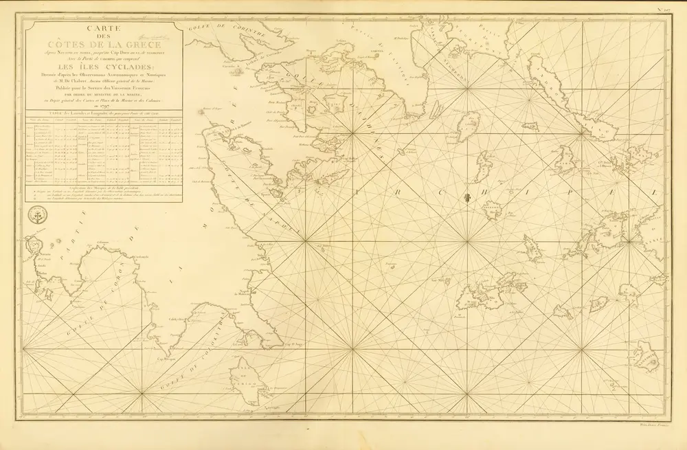 Vista previa del mapa antiguo