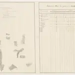 Dürnten: Dem Amt Rüti gehörende Lehenwaldung in Oberdürnten (IV. Lehen); Grundrisse (XVIII. Planche)