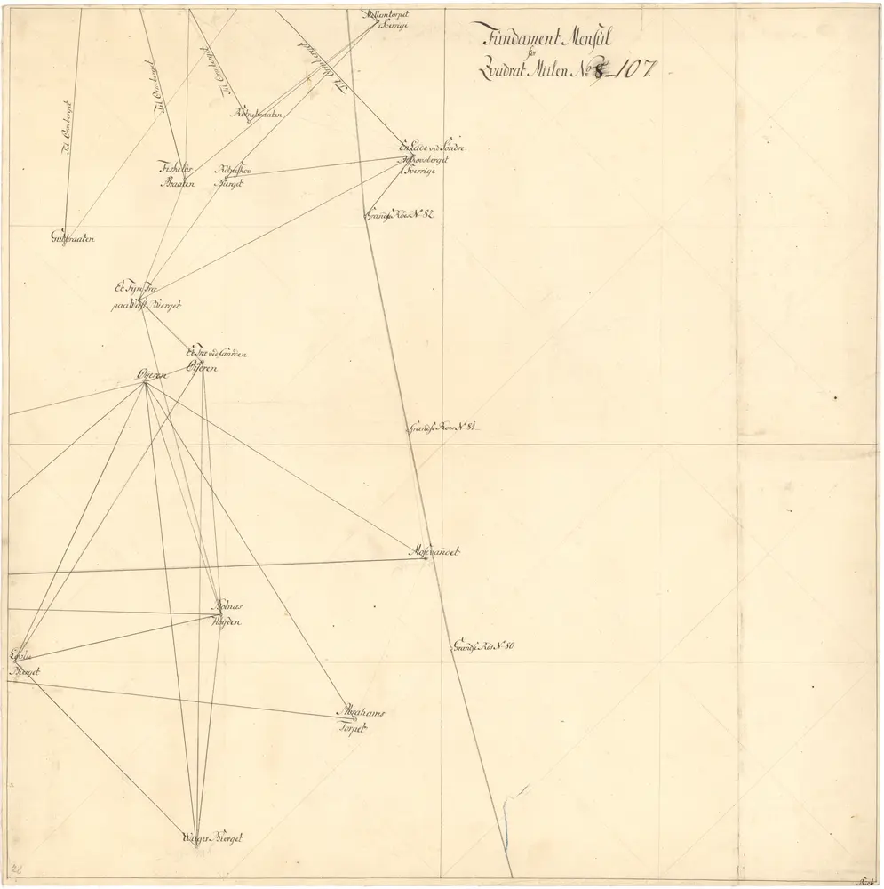 Trigonometrisk grunnlag, vedlegg 26: Fundament Mensul for Quadrat-Miilen No 107