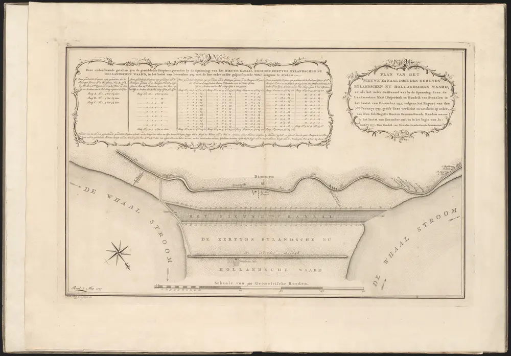 Voorbeeld van de oude kaart