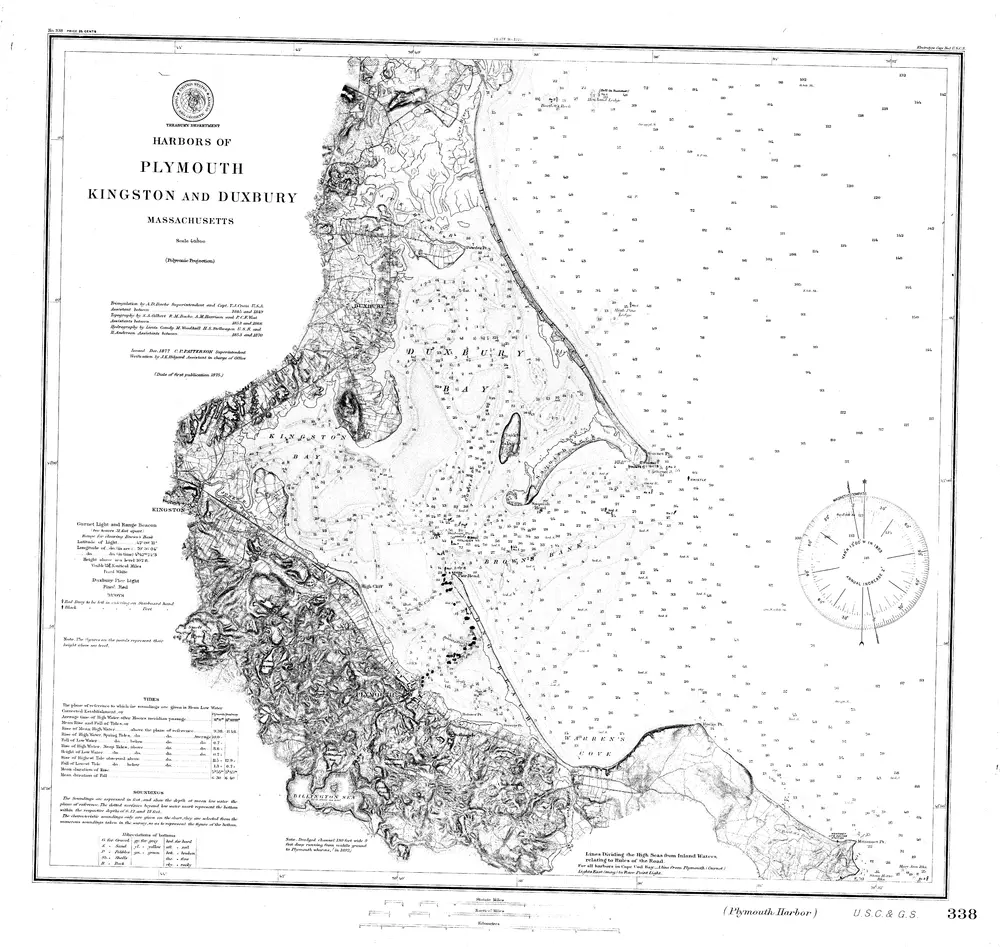 Voorbeeld van de oude kaart