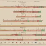 Topografische, geologische, mineralogische en mijnbouwkundige kaart van een gedeelte der afdeeling Martapoera : geologische profielen